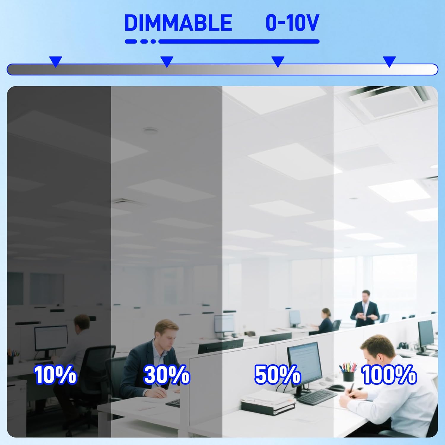 hykolity 6 Pack 2x4 LED Flat Panel Troffer Light, 30/40/50W 3-Wattage Selectable, 0-10V Dimmable, 5000K 5500lm Lay in Fixture for Office, 3-Lamp F32T8 Fixture Replacement