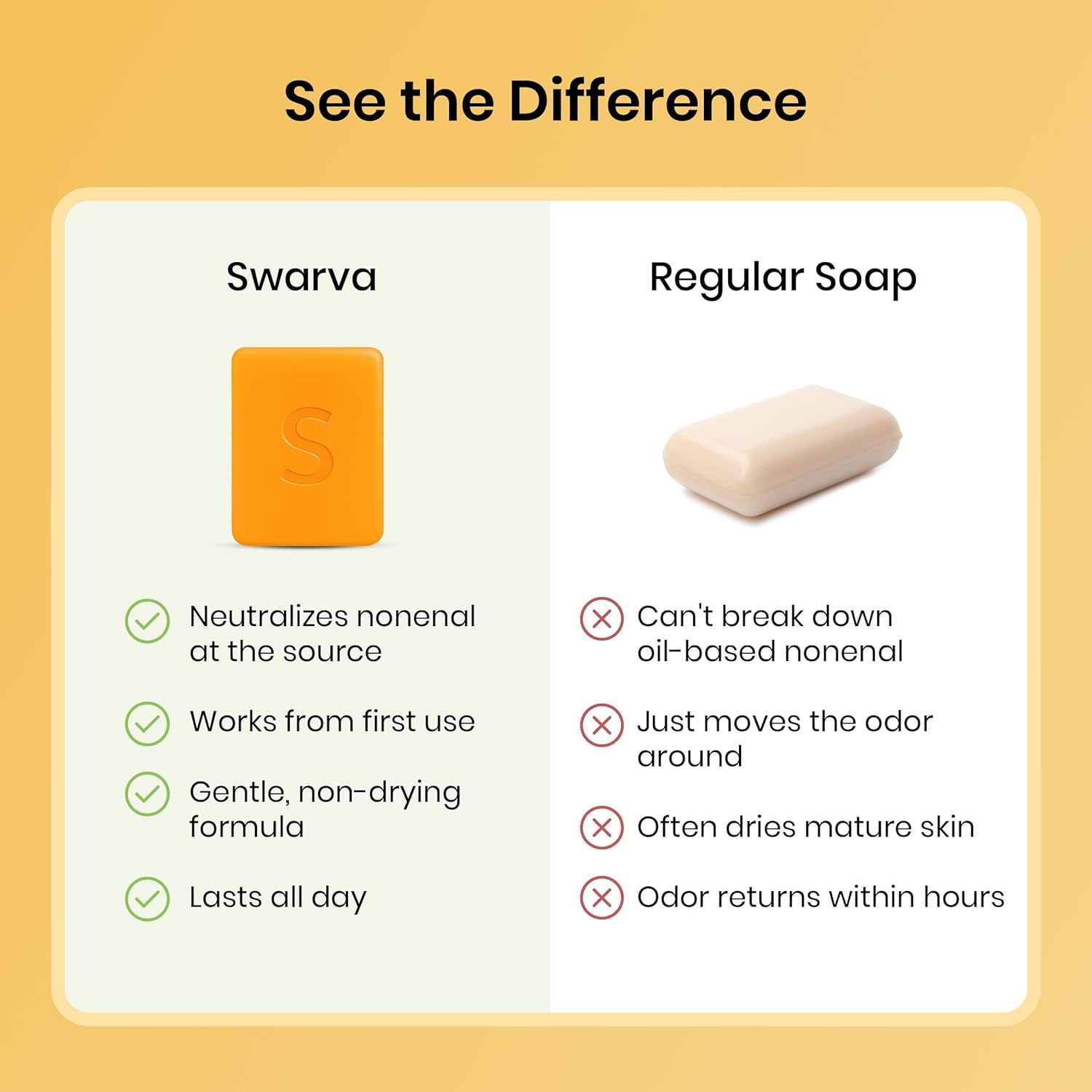 Japanese Persimmon Cleanser Bar 2 Pk Bundle for Body Odor, Persimmon Solution for Old People Smell - Natural Antibacterial Body Bars, Organic Formula, Japanese Skin Care, Antibacterial Hygiene