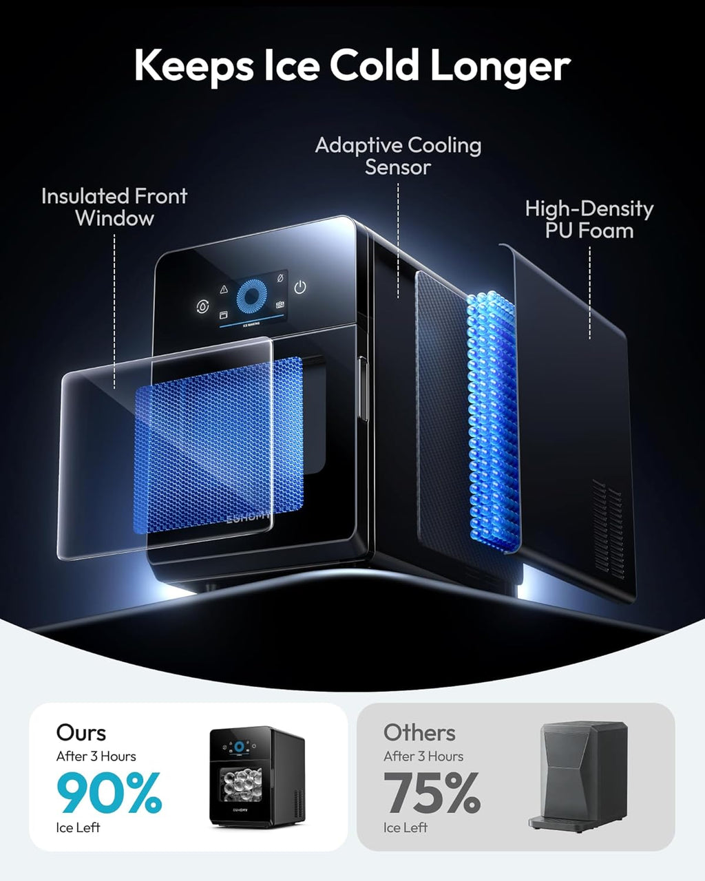 EUHOMY 2" Ice Ball Maker Countertop, 4Pcs Ready in 40Mins, 144Pcs/day, Self-Cleaning Sphere Ice Maker Machine with Crystal Clear Ice, Round Ice Cube Maker for Whiskey & Bourbon