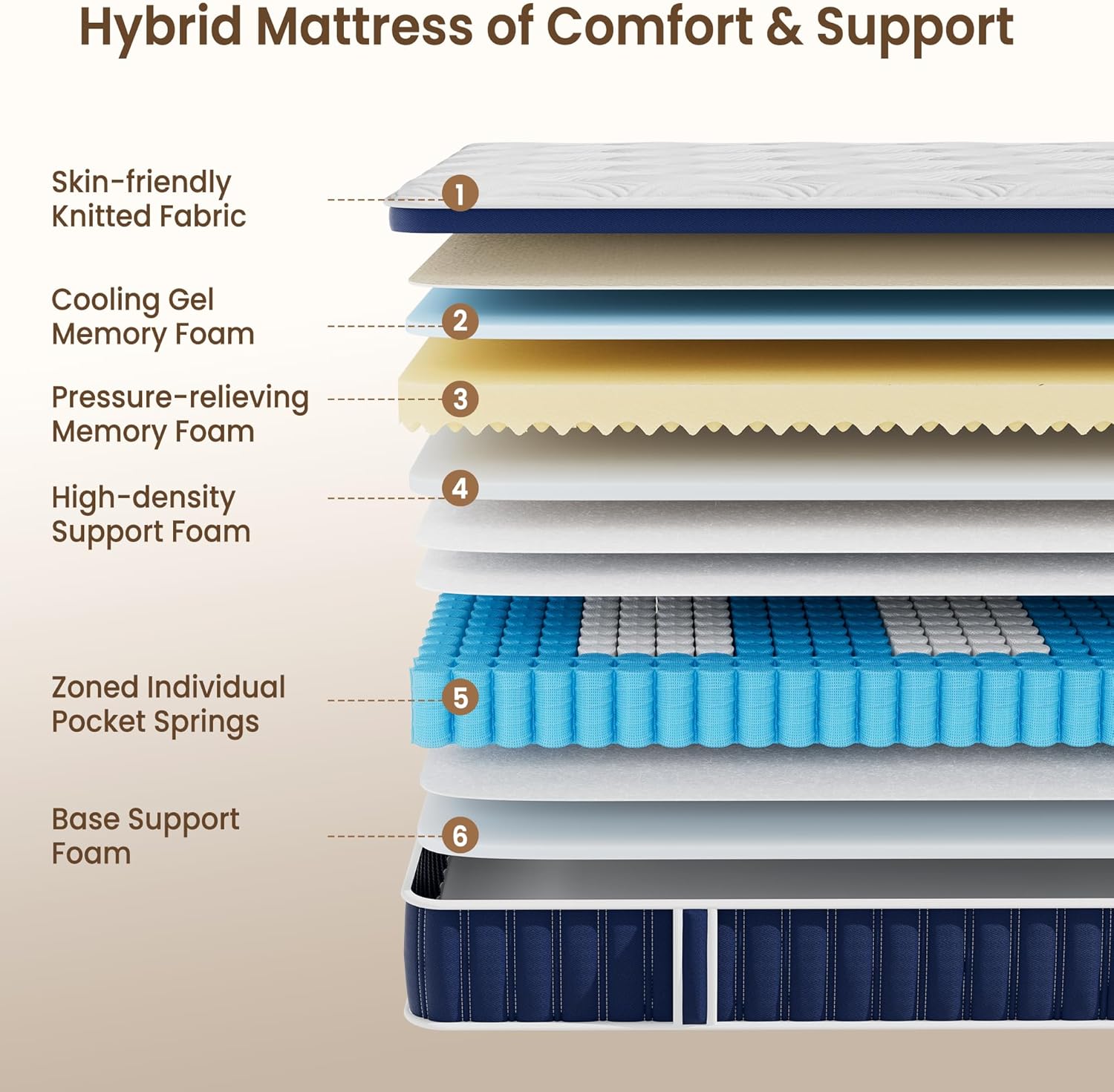 Twin Size 12 Inch Hybrid Mattress with Targeted Comfort, Pocket Coil & Foam, Medium Firm Mattress for Kids, Teens & Guest Rooms, Mattress in a Box, CertiPUR-US Certified